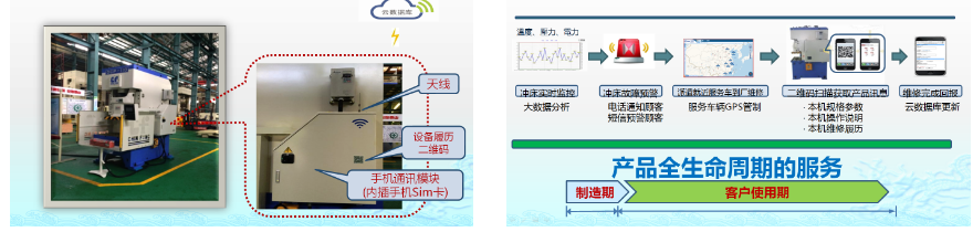 鍛壓設備遠程運維物聯網平臺功能