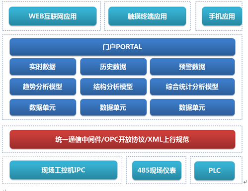 華辰智通的工業機器人云監控與運維系統方案