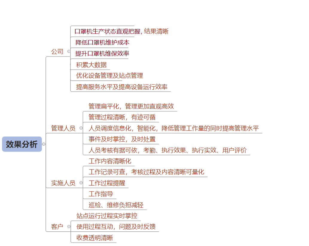 口罩機遠程監控系統的效果分析