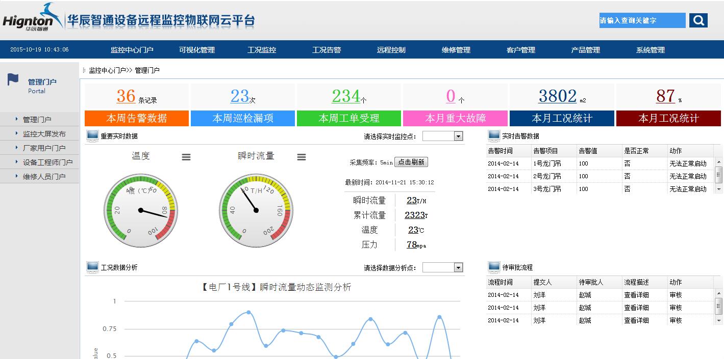 工業設備管理監控系統