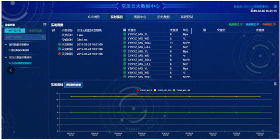 思普云大數(shù)據(jù)中心