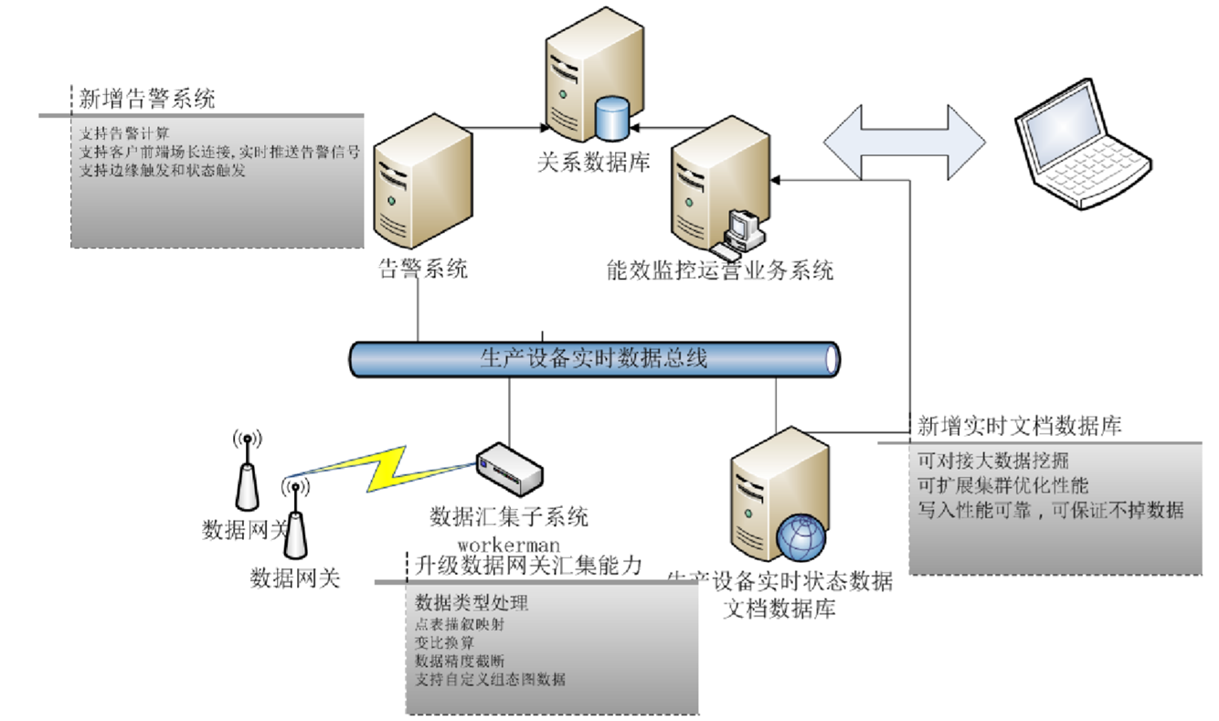 設(shè)計系統(tǒng)