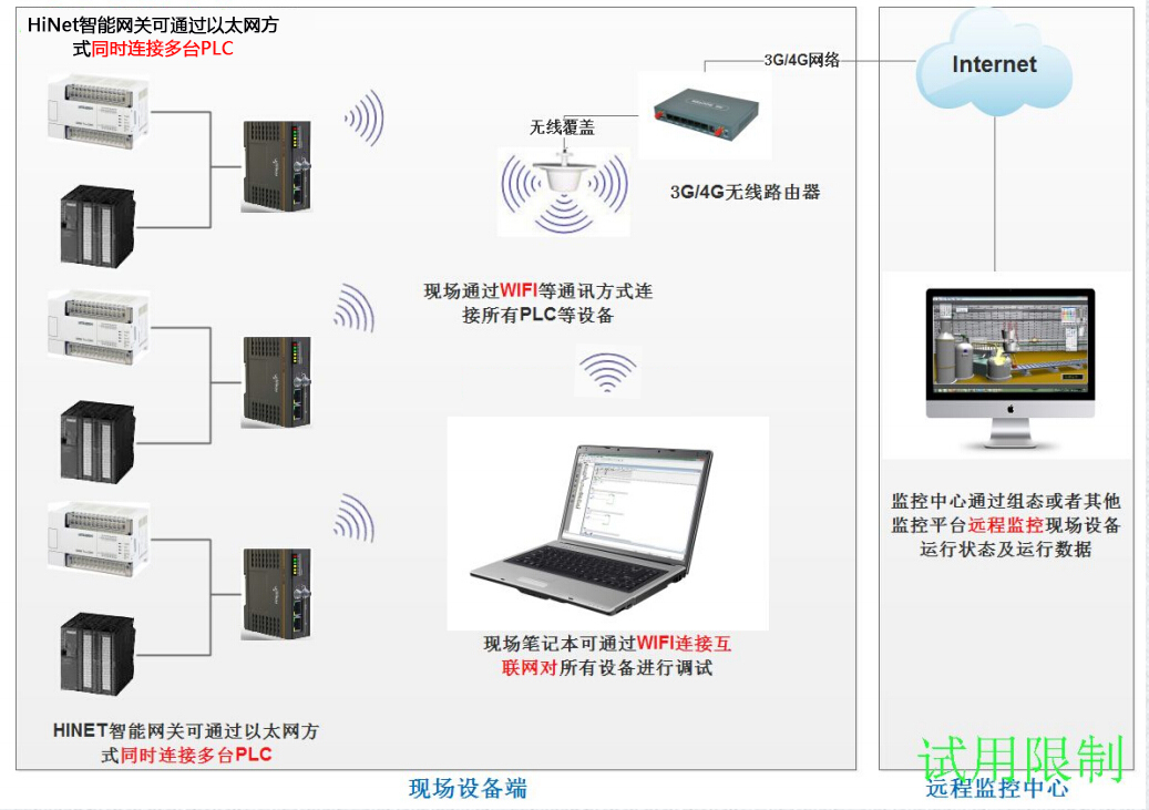 智能網關以太網連接plc