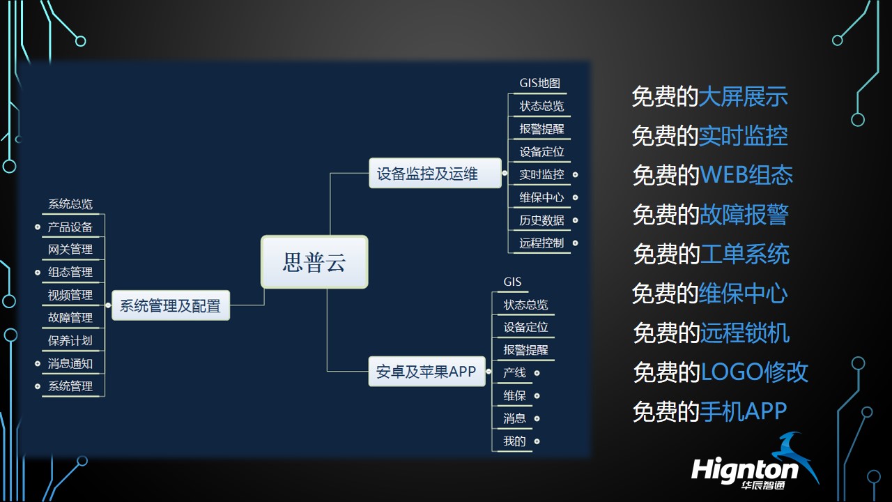 技術參數