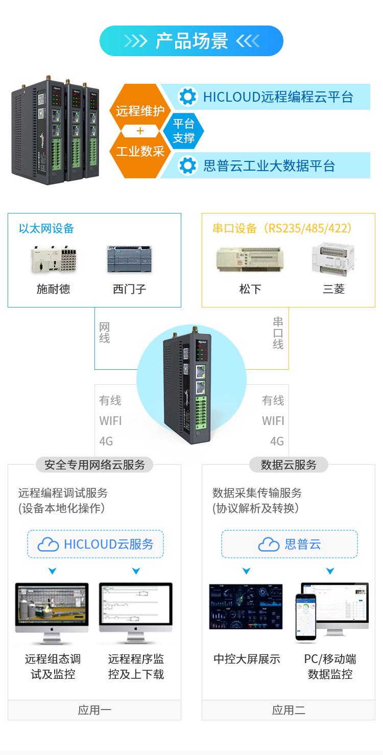 設備遠程控制方案