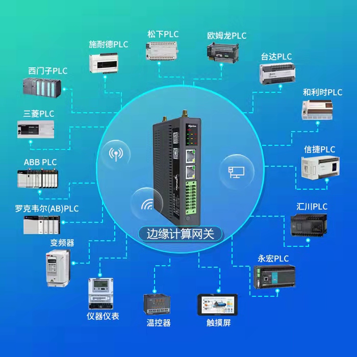 網關支持的plc