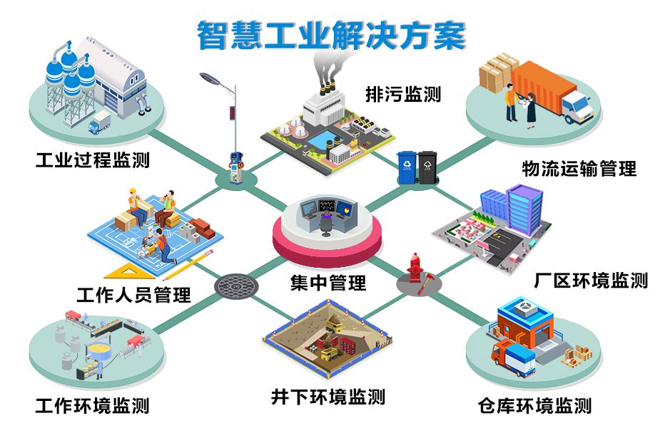 工業(yè)物聯(lián)網(wǎng)